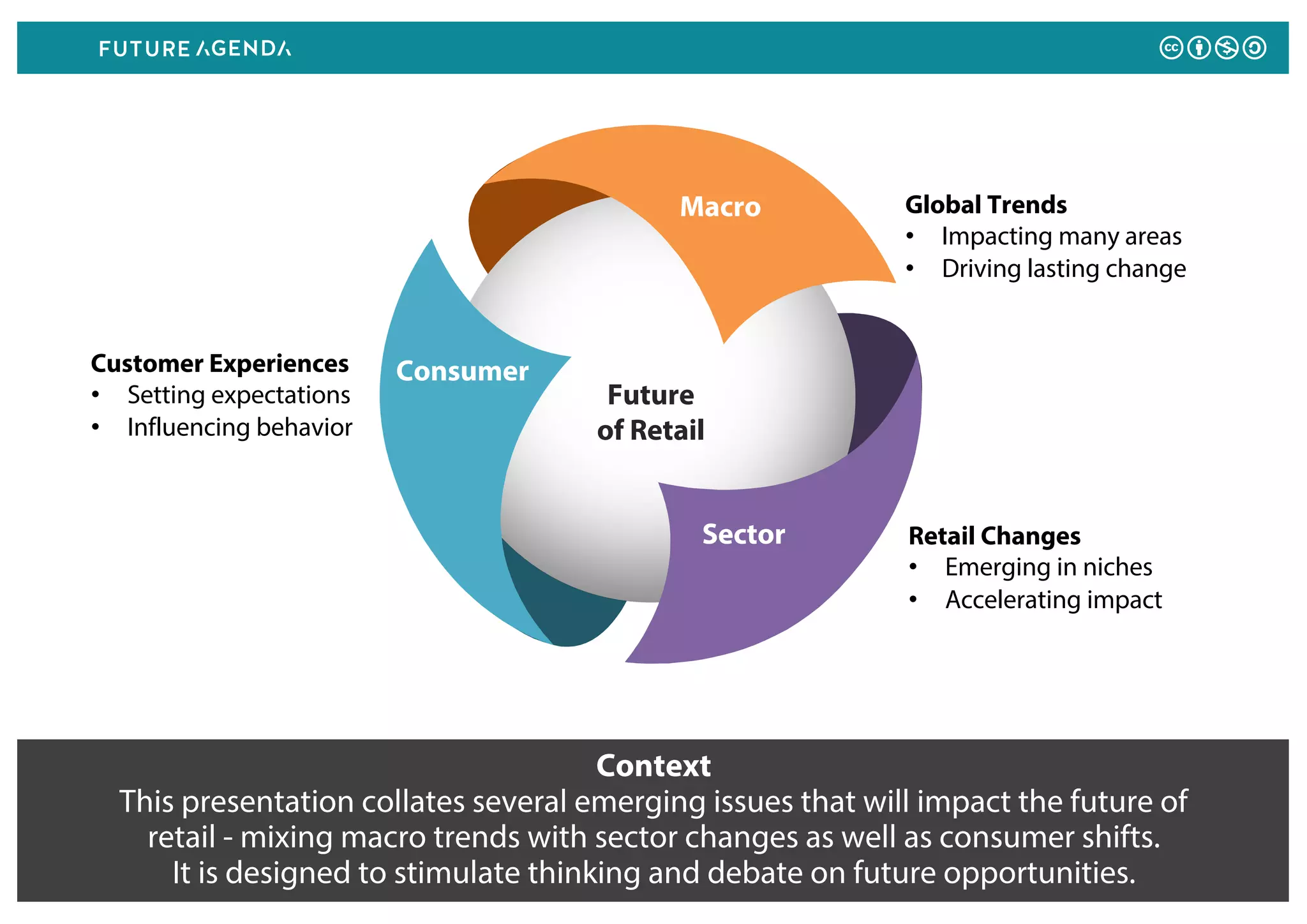 Future of retail emerging trends 2020 | PDF