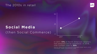 In 2017, 17% of North American retailers
had adopted social commerce. In 2018,
that number rose to 33%
Social Media
Source...