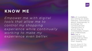 KNOW ME
Empower me with digital
tools that allow me to
control my shopping
experience while continually
working to make my...