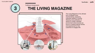 THE LIVING MAGAZINE3
Fulﬁllment Infrastructure
The Living Magazine is the ultimate
form of lifestyle cross-
merchandizing,...