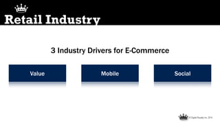 © Digital Royalty Inc. 2014
Retail Industry
Value Mobile Social
3 Industry Drivers for E-Commerce
 