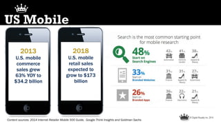 © Digital Royalty Inc. 2014
US Mobile
2013
U.S. mobile
commerce
sales grew
63% YOY to
$34.2 billion
Content sources: 2014 ...