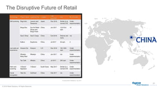 © 2018 Retail Solutions. All Rights Reserved.
The Disruptive Future of Retail
CHINA
21
Fung Business Intelligence, July 20...