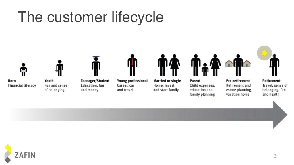 The Future of Retail Banking Customized product offerings and selfs…