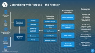 1111
Copyright © 2017, Saama Technologies
11
Copyright © 2017, Saama Technologies
Clinical Data
Assets
Longitudinal Real
World Data
Published
Literature
Social
Data
OMICs
Data
Patient Level
Data Pipelines
Text Analytics
Pipelines
Foundational
Capabilities
Workflow Designer
Advanced Analytics
Data Resolver
Business Rules
Editor
Cohort Builder
Business Specific
Applications
Clinical Development
Clinical Development
Feasibility
Safety Signals
Business &
Science Driven
Actionable Risk
Assessment,
CRO Oversight
Study Monitoring
Safety/Efficacy
Quantify Study
Feasibility, Patient
Enrollment, Protocol
Design and Site/PI
Selection
Automated Signal
Detection over Global
Data
Ad-Hoc Analytics
(e.g. drug differentiation,
biomarker CDx)
Outcomes
Semantically
Organized
Information
Meta Data
Security
Governance
Glossary
Centralizing with Purpose – the Frontier
 