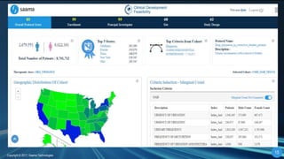 1515
Copyright © 2017, Saama TechnologiesCopyright © 2017, Saama Technologies
15
 