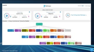 1616
Copyright © 2017, Saama TechnologiesCopyright © 2017, Saama Technologies
16
 