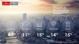 33
Copyright © 2017, Saama Technologies
 