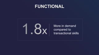 More in demand
compared to
transactional skills
FUNCTIONAL
 