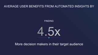 ENGAGING
AVERAGE USER BENEFITS FROM AUTOMATED INSIGHTS BY
FINDING
More decision makers in their target audience
 