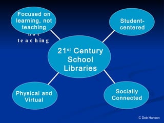 Re-inventing School Libraries For 21st Century Learners | PPT