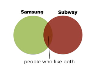 Subway
people who like both
Samsung
 