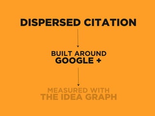 DISPERSED CITATION
GOOGLE +
THE IDEA GRAPH
BUILT AROUND
MEASURED WITH
 