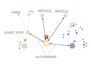 GUEST POST
LINKS +1s
AUTHORSHIP
ARTICLEARTICLE
 