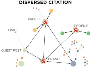 The Future of Search: Dispersed Citation & The Idea Graph Slide 93