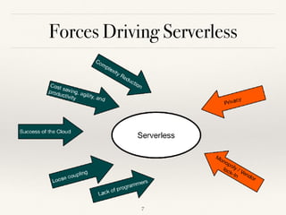 Forces Driving Serverless
!7
 