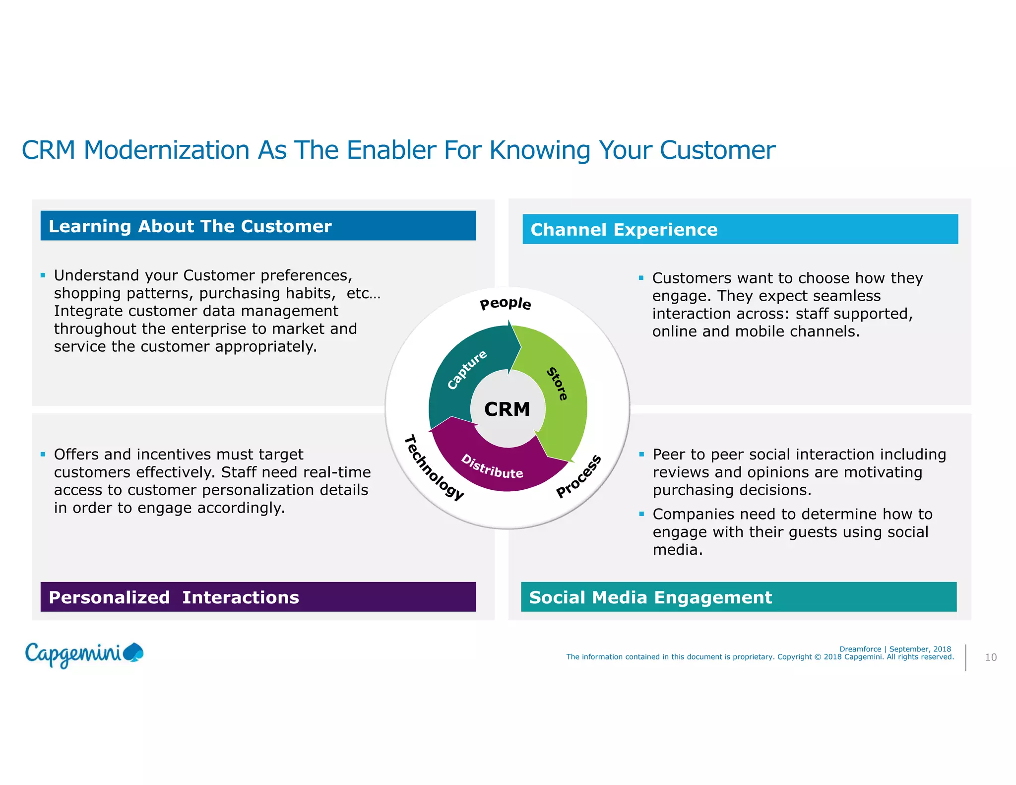 10The information contained in this document is proprietary. Copyright © 2018 Capgemini. All rights reserved.
Dreamforce | September, 2018
CRM Modernization As The Enabler For Knowing Your Customer
Peer to peer social interaction including
reviews and opinions are motivating
purchasing decisions.
Companies need to determine how to
engage with their guests using social
media.
Offers and incentives must target
customers effectively. Staff need real-time
access to customer personalization details
in order to engage accordingly.
Understand your Customer preferences,
shopping patterns, purchasing habits, etc…
Integrate customer data management
throughout the enterprise to market and
service the customer appropriately.
Learning About The Customer Channel Experience
Personalized Interactions Social Media Engagement
Customers want to choose how they
engage. They expect seamless
interaction across: staff supported,
online and mobile channels.
CRM
 