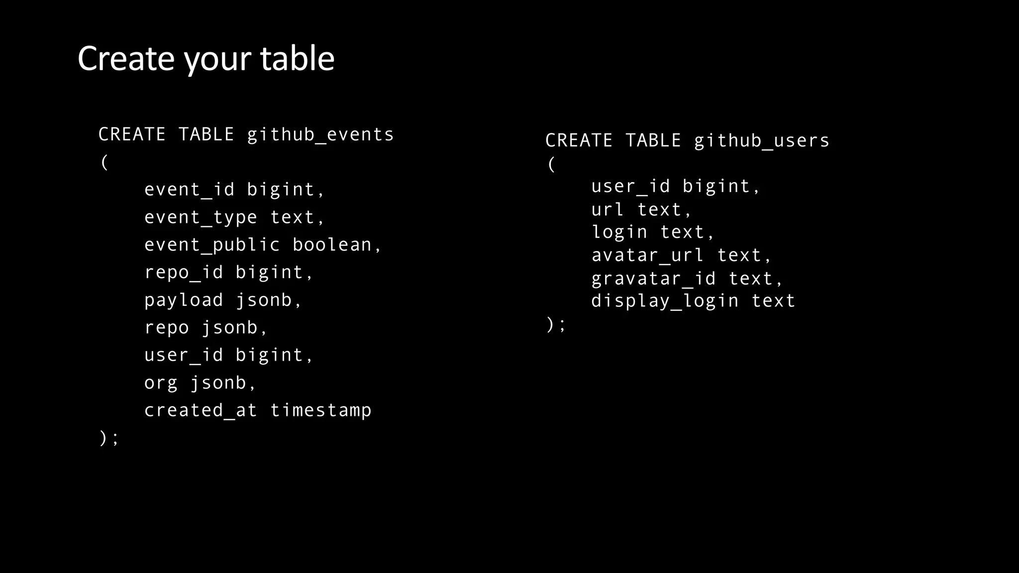 CREATE TABLE github_events
(
event_id bigint,
event_type text,
event_public boolean,
repo_id bigint,
payload jsonb,
repo jsonb,
user_id bigint,
org jsonb,
created_at timestamp
);
Create a table
CREATE TABLE github_users
(
user_id bigint,
url text,
login text,
avatar_url text,
gravatar_id text,
display_login text
);
Create your table
 