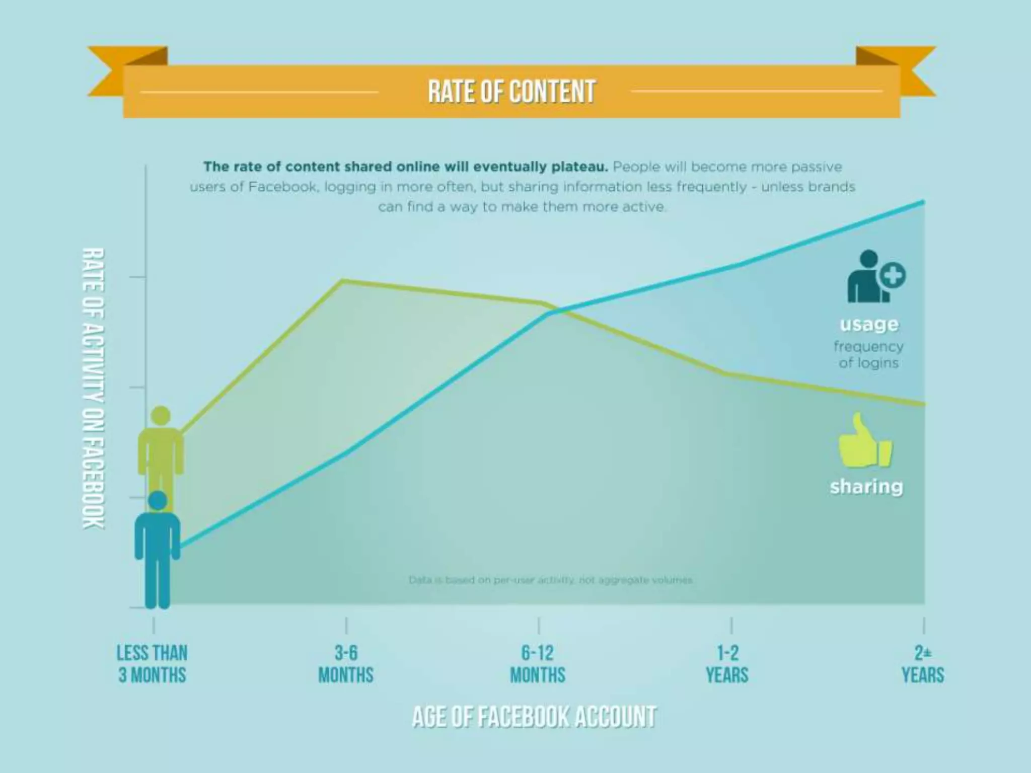 Future of sharing   beyond