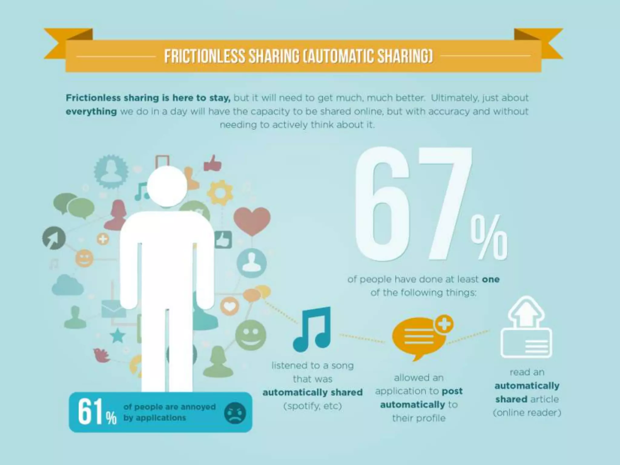 Future of sharing   beyond