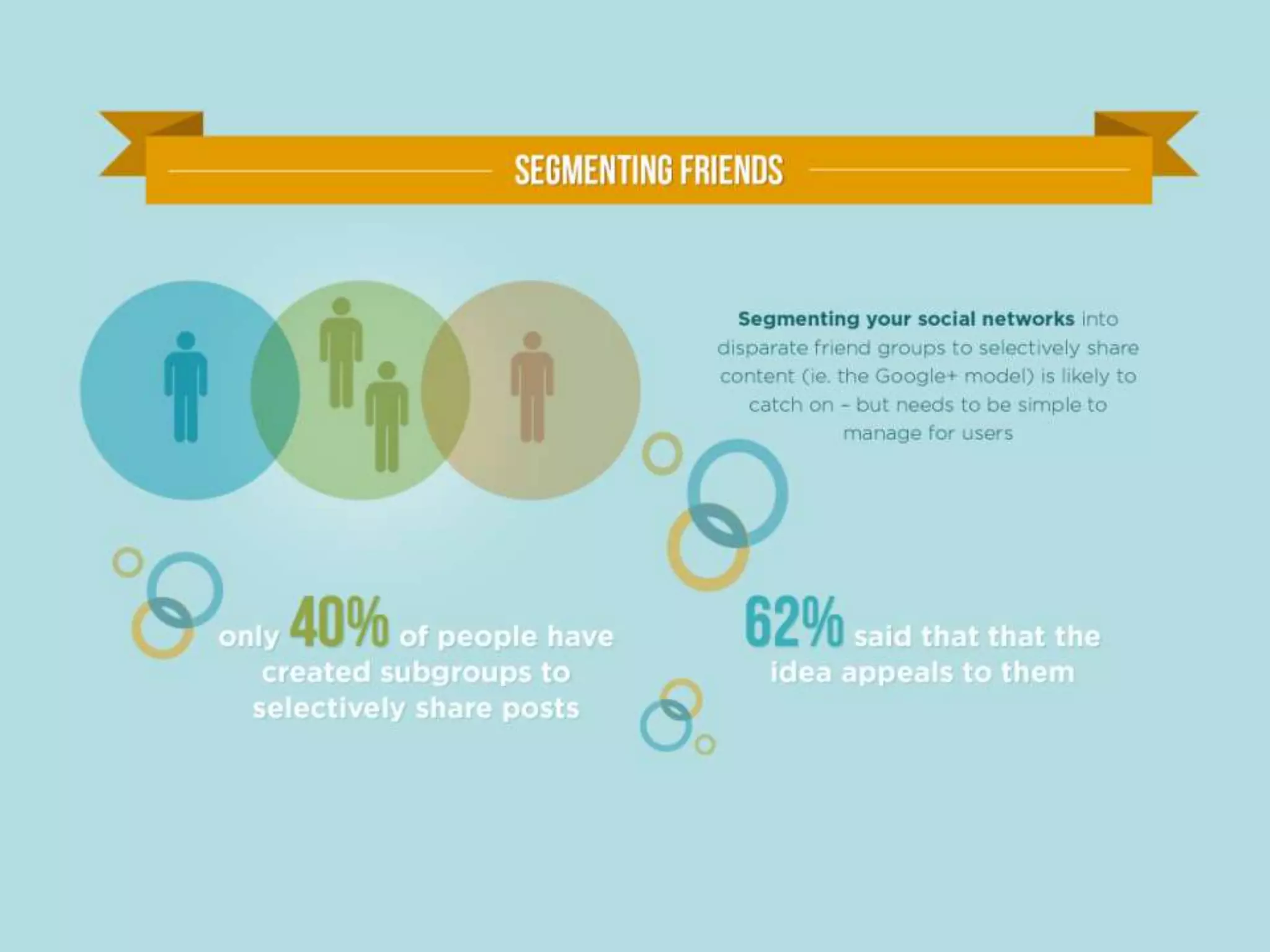 Future of sharing   beyond