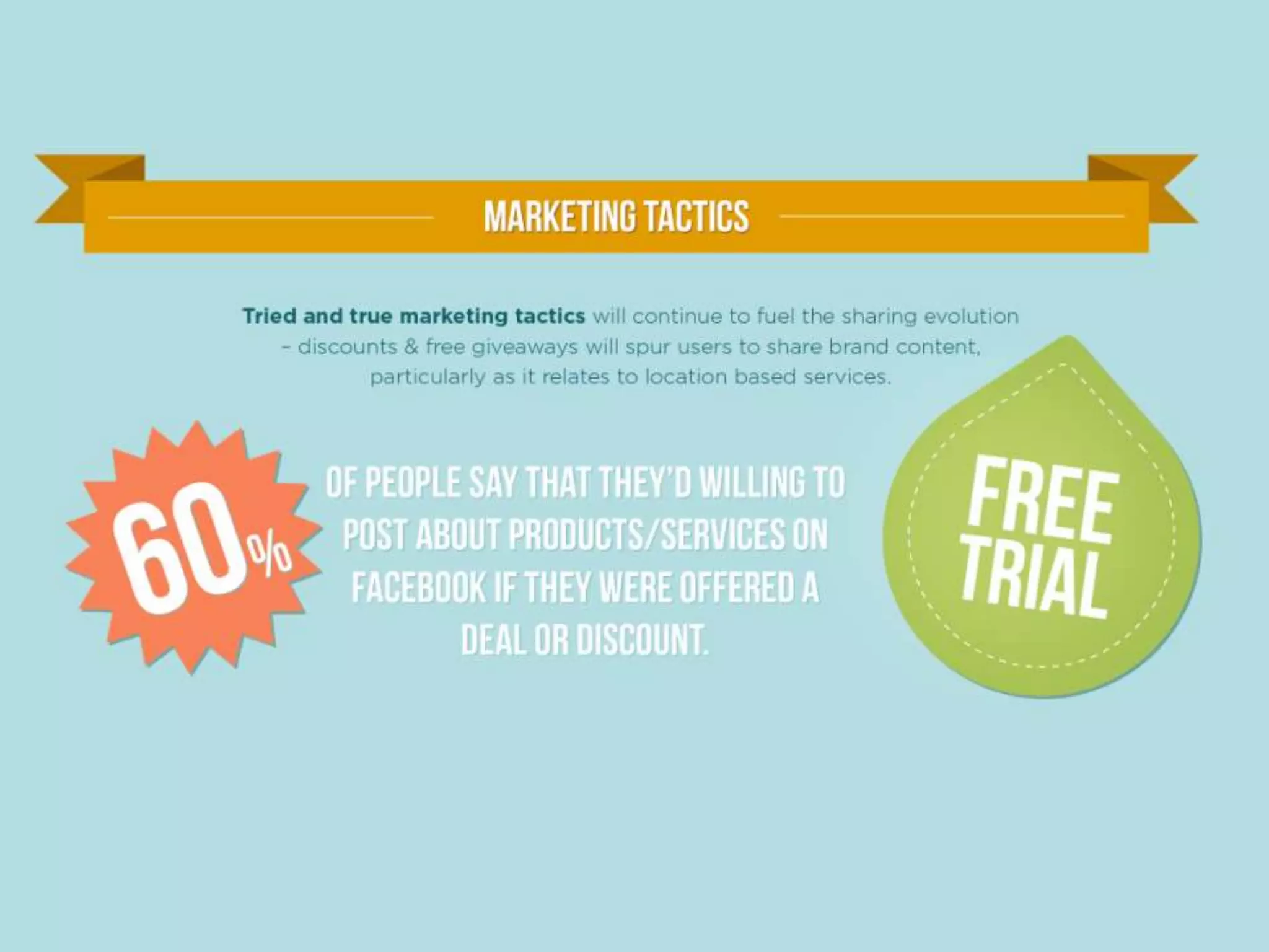 Future of sharing   beyond