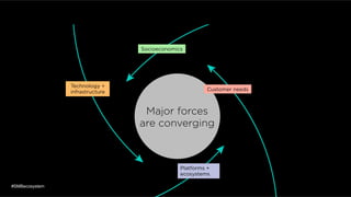 Major forces
are converging
Socioeconomics
Customer needs
Technology +
infrastructure
Platforms +
ecosystems
#SMBecosystem
 