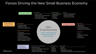 Socioeconomics
Technology
•  Cheaper, easier
•  Marketing reach
•  Advanced capabilities
Support infrastructure
•  The Cloud
•  Variable cost services
•  Coworking
•  Financial services
•  New funding sources
•  Education (on & oﬄine)
•  Govt. programs, ACA
Businesses
•  Partnering
•  Outsourcing
•  Contingent Workers
•  Supply Chain Expansion
Consumers
•  Local
•  Unique/customized
•  Services
•  Experiences
Economic
•  Lack of jobs
•  Reduced job attractiveness
•  Job Polarization
•  Economic uncertainty
Social
•  Work/Life Flexibility
•  Passion, Meaning
•  Autonomy, Control
Market & Labor Platforms
•  Etsy, Ebay, Etc.
•  oLance, TaskRabbit, Mturk, etc.
•  New talent agents
•  Airbnb, other sharing, etc.
Ecosystems
•  Apple
•  Schwab
•  Google
•  Intuit, etc.
Networks
•  Online
•  Meet-ups
•  Business partnering
•  Accelerator programs (e.g. Google Ventures)
Demographic
•  Aging Boomers
•  Millennials
•  Women
•  Minorities
Forces Driving the New Small Business Economy
Customer needs
Technology +
infrastructure
Platforms +
ecosystems
New
Small Business
Forms, Organizational
Structures & Ways of
Doing Business
#SMBecosystem
 