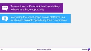 _______   Transactions on Facebook itself are unlikely
           to become a huge opportunity


           Integrating the social graph across platforms is a
           much more scalable opportunity than F-commerce




11                                #MindshareSocial
 