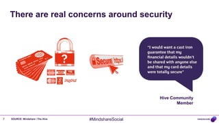 There are real concerns around security




                                                      Hive Community
                                                             Member


7   SOURCE: Mindshare / The Hive   #MindshareSocial
 