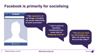 Facebook is primarily for socialising

                                   “ I like separation of
                                   my things, including
                                   my social networking
                                   & what I purchase”
                                                             “ I don‟t want my
                                                                  newsfeed
                                                             transformed into
                                                                some kind of       “ I‟m not sure what
                                                            shopping channel”    the advantages are….
                                                                                  Why not simply use
                                                                                  the provider sites?”




8   SOURCE: Mindshare / The Hive                  #MindshareSocial
 