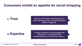 Consumers exhibit an appetite for social shopping



           01   Trust



           02   Expertise


14   SOURCE: Mindshare / The Hive   #MindshareSocial
 