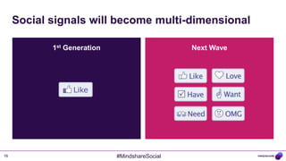 Social signals will become multi-dimensional

            1st Generation                      Next Wave




16                           #MindshareSocial
 
