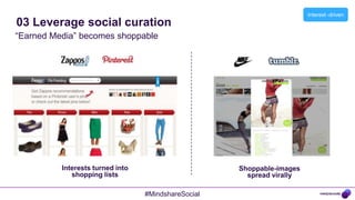 Interest -driven
03 Leverage social curation
“Earned Media” becomes shoppable




          Interests turned into                      Shoppable-images
             shopping lists                            spread virally

                                  #MindshareSocial
 
