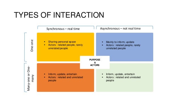 future of social interaction social interaction