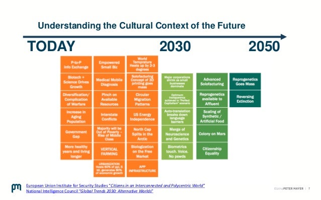 4 Trends Shaping the Future of Social Media