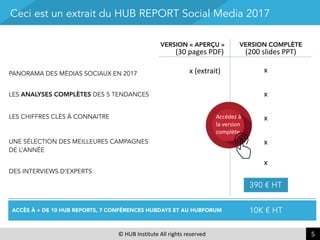 [ETUDE] HUB Report Future of Social Media 2017 @hubinstitute 