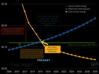 The Future of Solar Economics and Policy