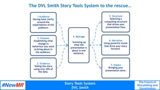 How to construct an evidence-based customer insight story | PDF