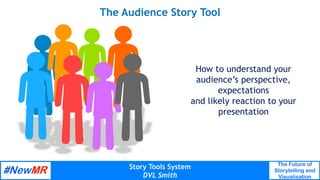 How to construct an evidence-based customer insight story | PDF
