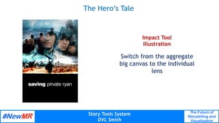 Story Tools System
DVL Smith
The Future of
Storytelling and
Visualisation
	
	
The Hero’s Tale
Switch from the aggregate
bi...