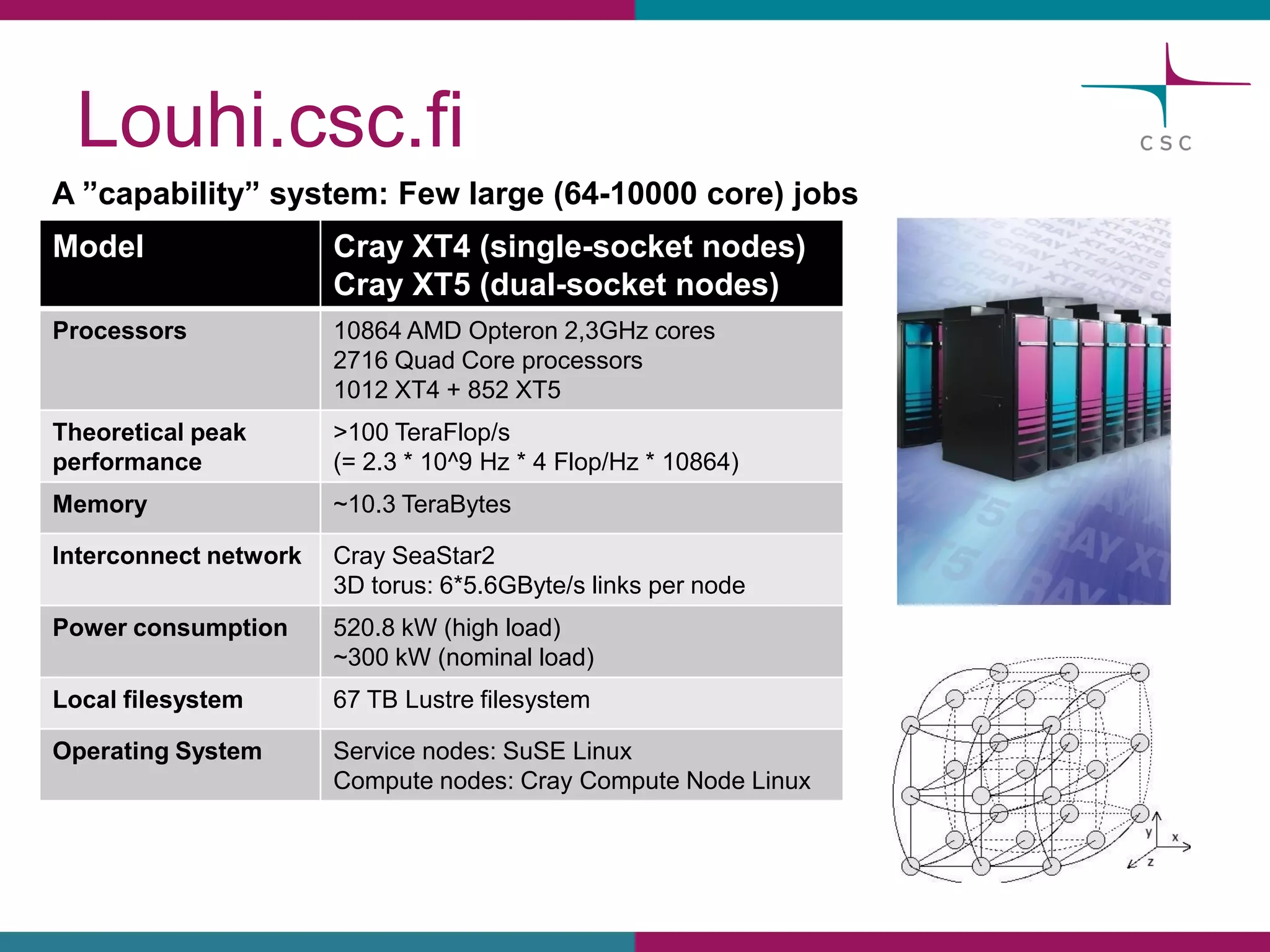 Louhi.csc.fi 
Model 
CrayXT4 (single-socketnodes) 
CrayXT5 (dual-socketnodes) 
Processors 
10864 AMD Opteron2,3GHz cores 
2716 QuadCoreprocessors 
1012 XT4 + 852 XT5 
Theoreticalpeakperformance 
>100 TeraFlop/s 
(= 2.3 * 10^9Hz * 4 Flop/Hz* 10864) 
Memory 
~10.3 TeraBytes 
Interconnectnetwork 
CraySeaStar2 
3D torus: 6*5.6GByte/s linksper node 
Power consumption 
520.8 kW (highload) 
~300 kW (nominalload) 
Localfilesystem 
67TB Lustrefilesystem 
OperatingSystem 
Service nodes: SuSELinux 
Computenodes: CrayComputeNodeLinux 
A”capability” system: Fewlarge(64-10000 core) jobs  
