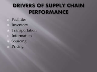 Future of supply chain management