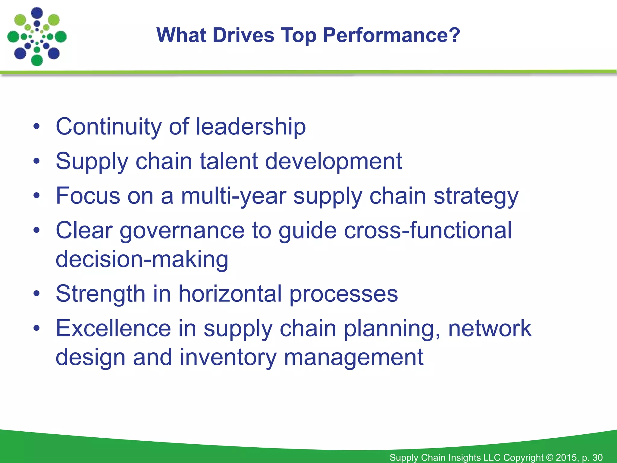 Supply Chain Insights LLC Copyright © 2015, p. 30
• Continuity of leadership
• Supply chain talent development
• Focus on a multi-year supply chain strategy
• Clear governance to guide cross-functional
decision-making
• Strength in horizontal processes
• Excellence in supply chain planning, network
design and inventory management
What Drives Top Performance?
 