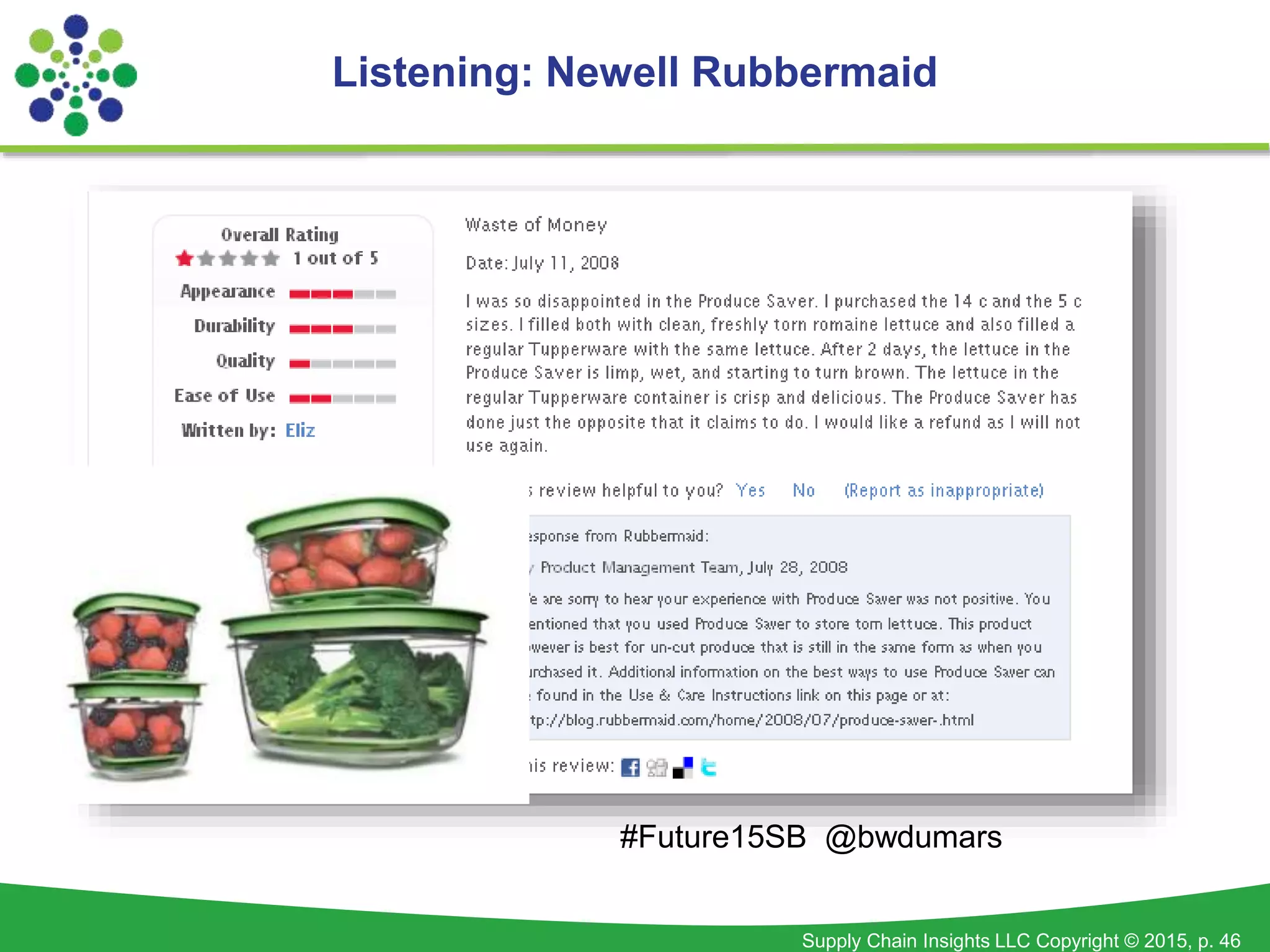 Supply Chain Insights LLC Copyright © 2015, p. 46
• Newell Rubbermaid
Listening: Newell Rubbermaid
#Future15SB @bwdumars
 