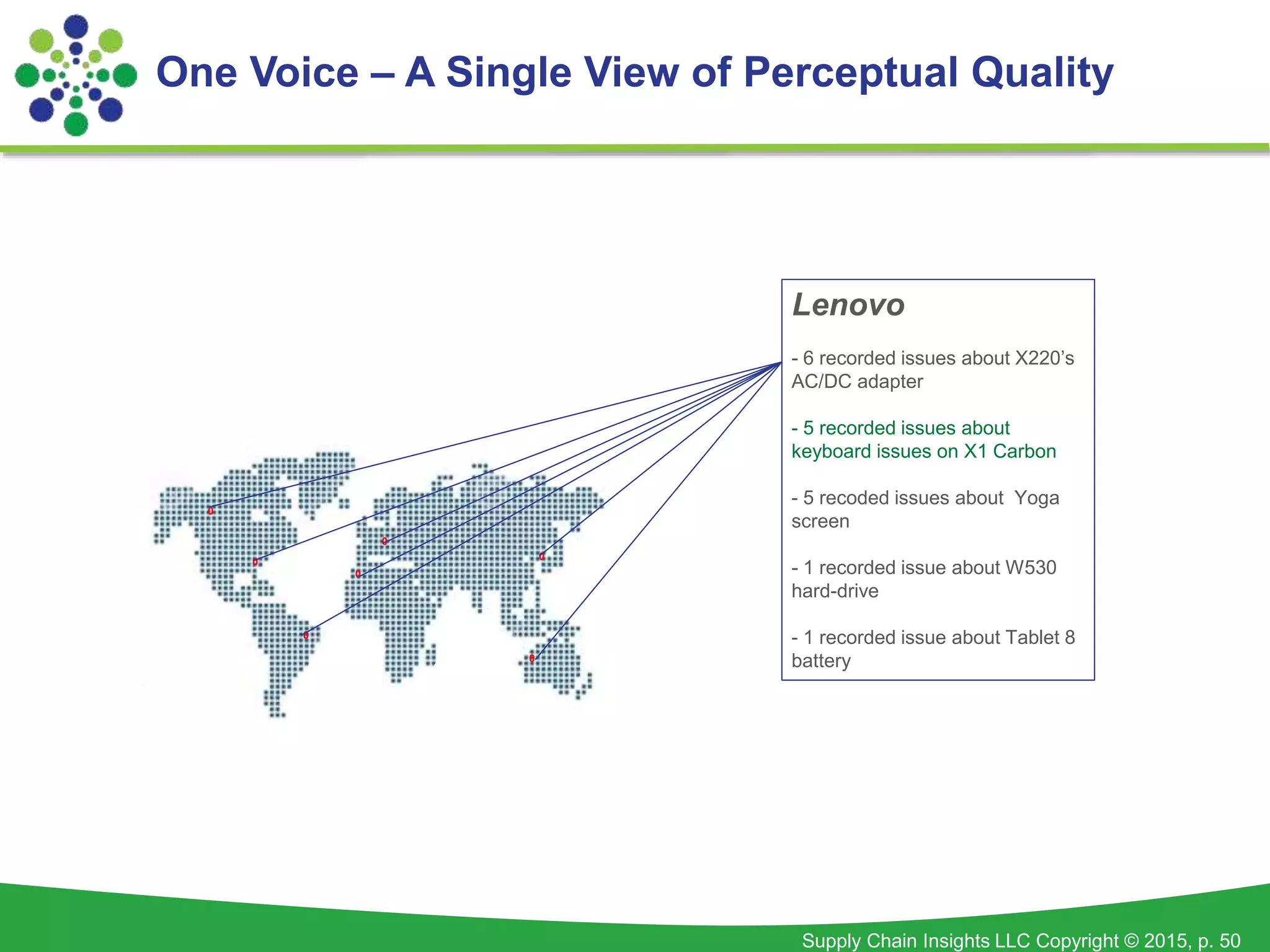 Supply Chain Insights LLC Copyright © 2015, p. 50
0
0
0
0
0
0
0
Lenovo
- 6 recorded issues about X220’s
AC/DC adapter
- 5 recorded issues about
keyboard issues on X1 Carbon
- 5 recoded issues about Yoga
screen
- 1 recorded issue about W530
hard-drive
- 1 recorded issue about Tablet 8
battery
One Voice – A Single View of Perceptual Quality
 