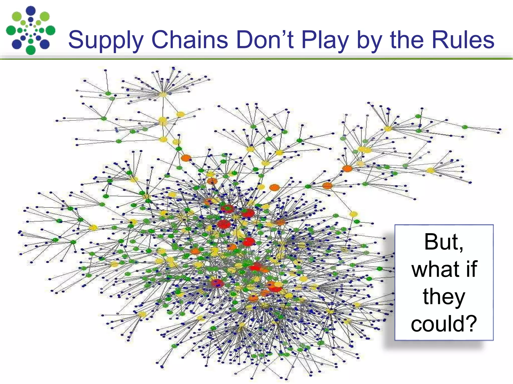Supply Chain Insights LLC Copyright © 2015, p. 51
Supply Chains Don’t Play by the Rules
51
But,
what if
they
could?
 