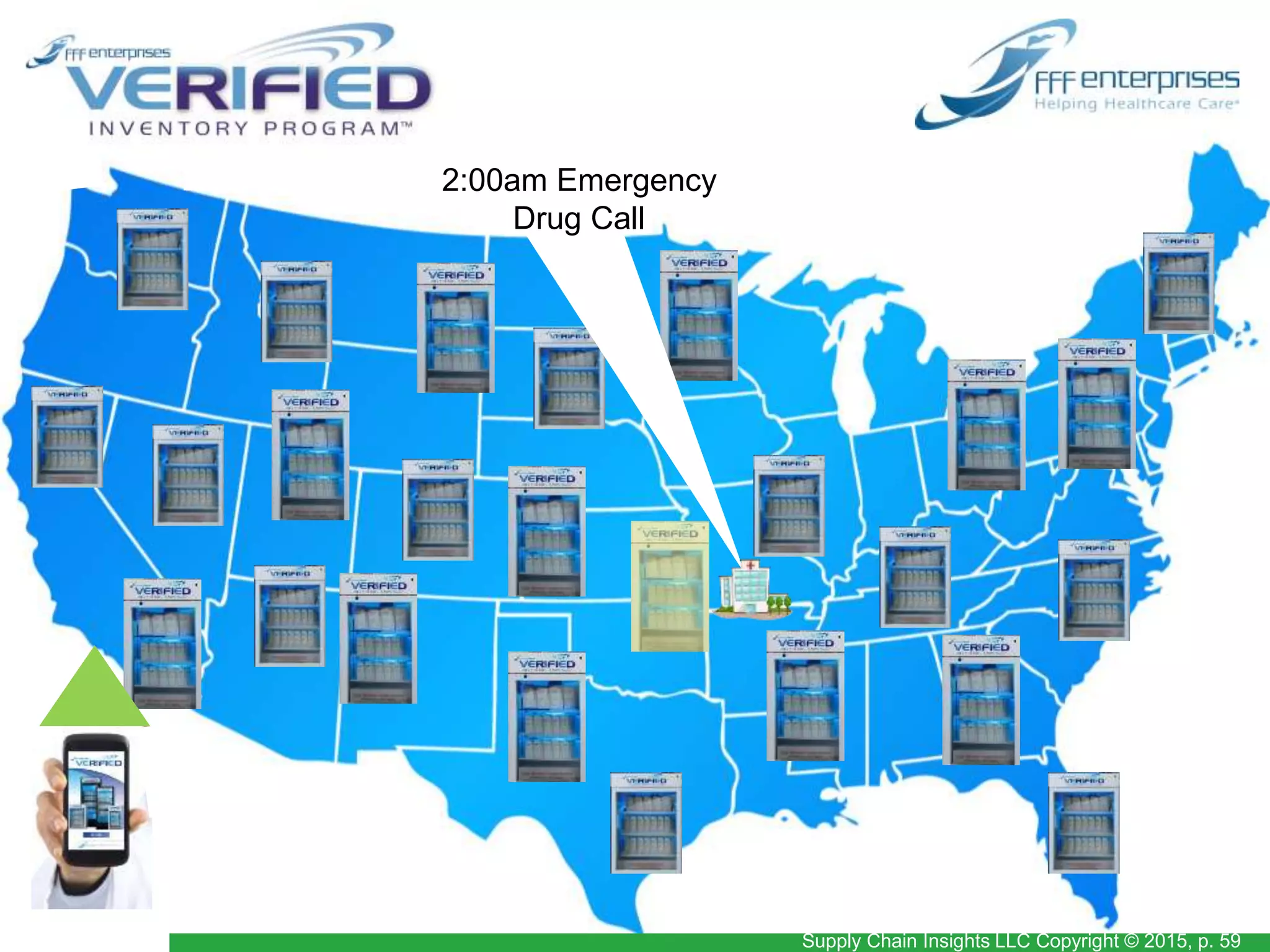 Supply Chain Insights LLC Copyright © 2015, p. 59
2:00am Emergency
Drug Call
 