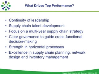 Supply Chain Insights LLC Copyright © 2015, p. 30
• Continuity of leadership
• Supply chain talent development
• Focus on a multi-year supply chain strategy
• Clear governance to guide cross-functional
decision-making
• Strength in horizontal processes
• Excellence in supply chain planning, network
design and inventory management
What Drives Top Performance?
 