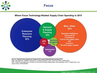 Supply Chain Insights LLC Copyright © 2015, p. 34
Focus
 